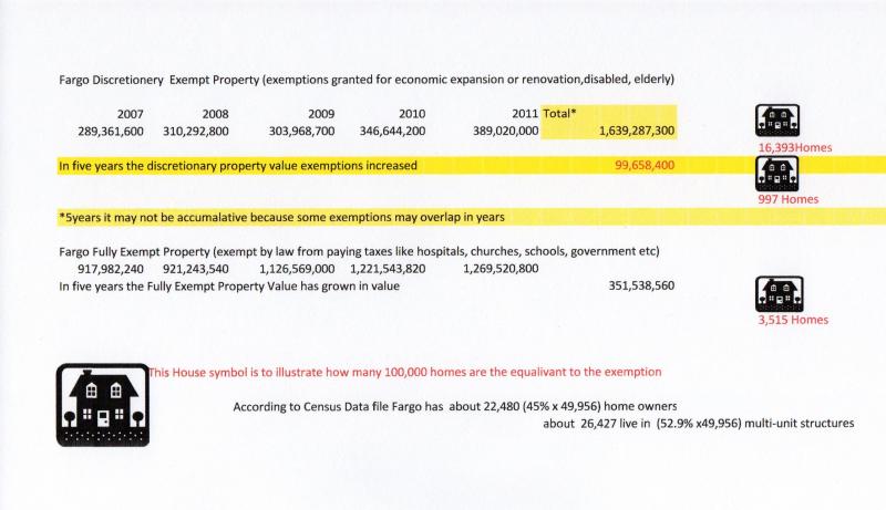 Summary of Tax Exemption